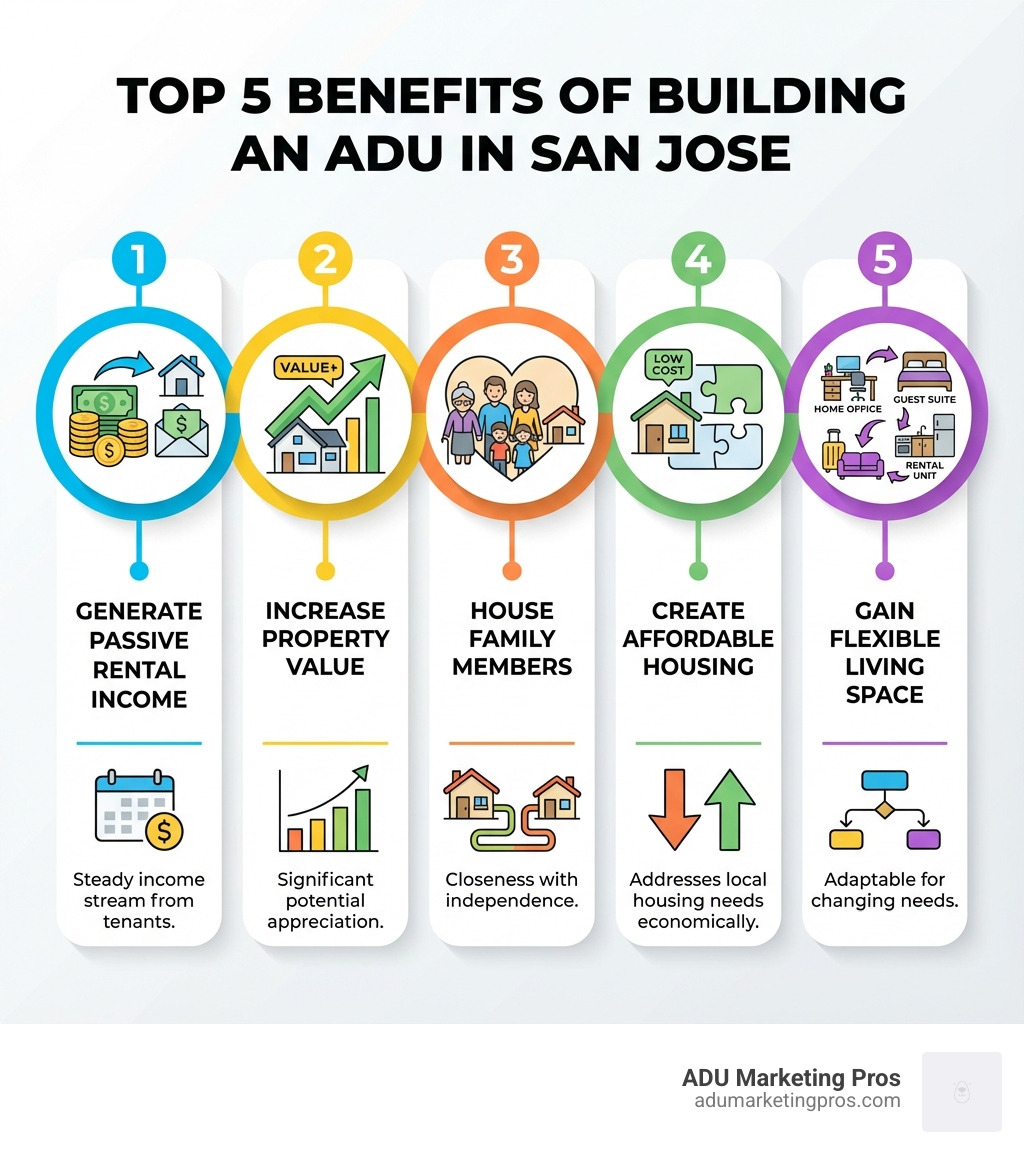 ADU Benefits Infographic - adu san jose infographic 