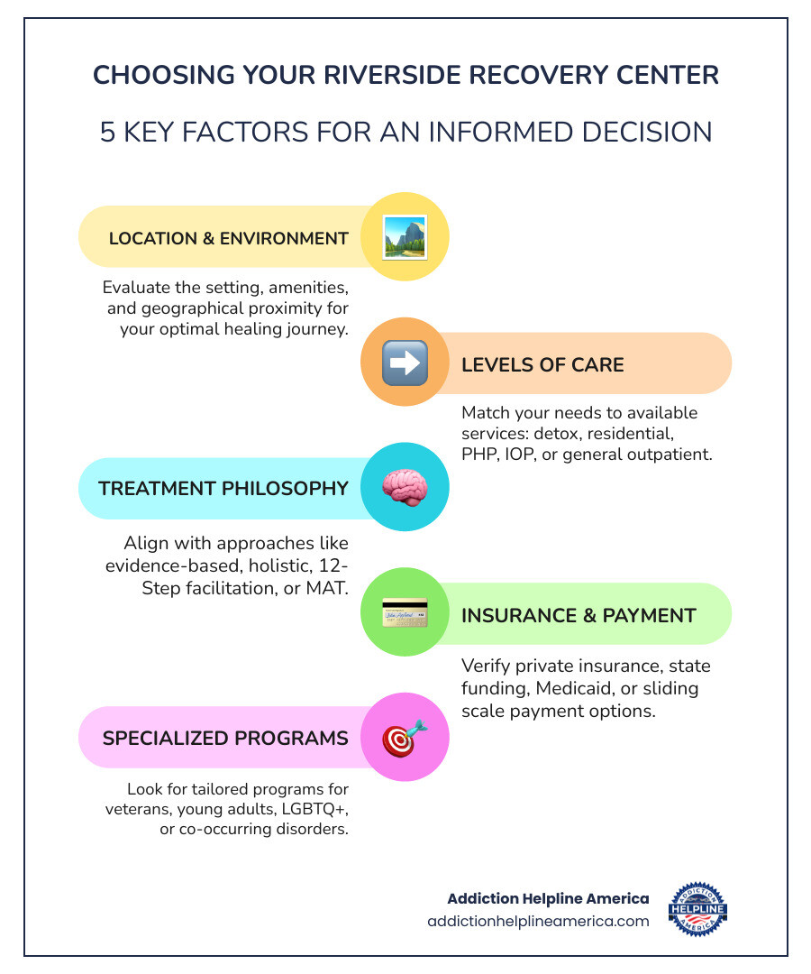 infographic showing 5 key factors when choosing riverside recovery: 1) Location and environment preferences, 2) Required level of care (detox, residential, outpatient), 3) Treatment philosophy alignment (12-step, holistic, evidence-based), 4) Insurance acceptance and payment options, 5) Specialized programs for your demographic or condition - riverside recovery infographic infographic-line-5-steps-colors infographic showing 5 key factors when choosing riverside recovery: 1) Location and environment preferences, 2) Required level of care (detox, residential, outpatient), 3) Treatment philosophy alignment (12-step, holistic, evidence-based), 4) Insurance acceptance and payment options, 5) Specialized programs for your demographic or condition - riverside recovery infographic infographic-line-5-steps-colors