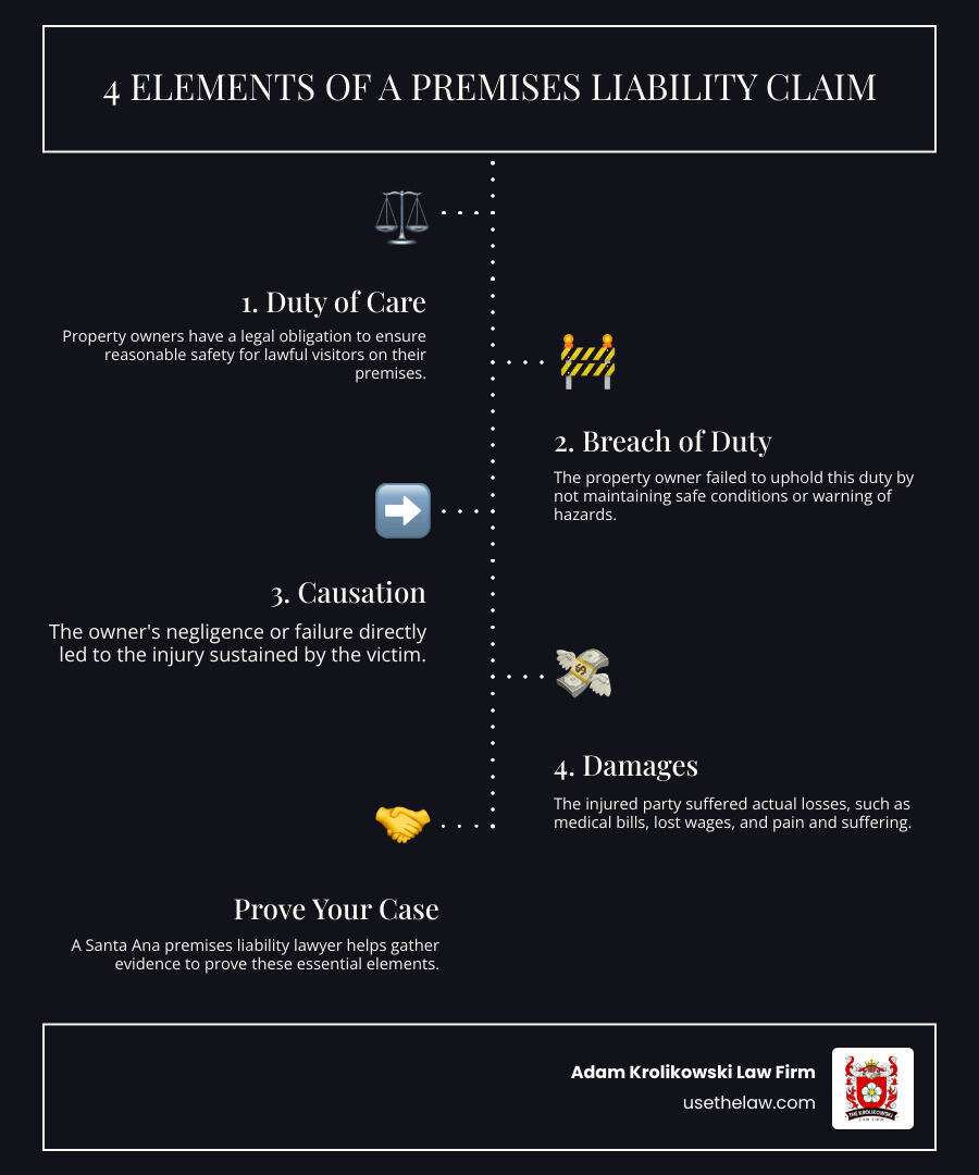 infographic showing the four elements of a premises liability claim: duty of care owed by property owner, breach of that duty through negligence, causation linking the breach to the injury, and damages suffered by the victim - premises liability lawyer Santa Ana infographic infographic-line-5-steps-dark infographic showing the four elements of a premises liability claim: duty of care owed by property owner, breach of that duty through negligence, causation linking the breach to the injury, and damages suffered by the victim - premises liability lawyer Santa Ana infographic infographic-line-5-steps-dark