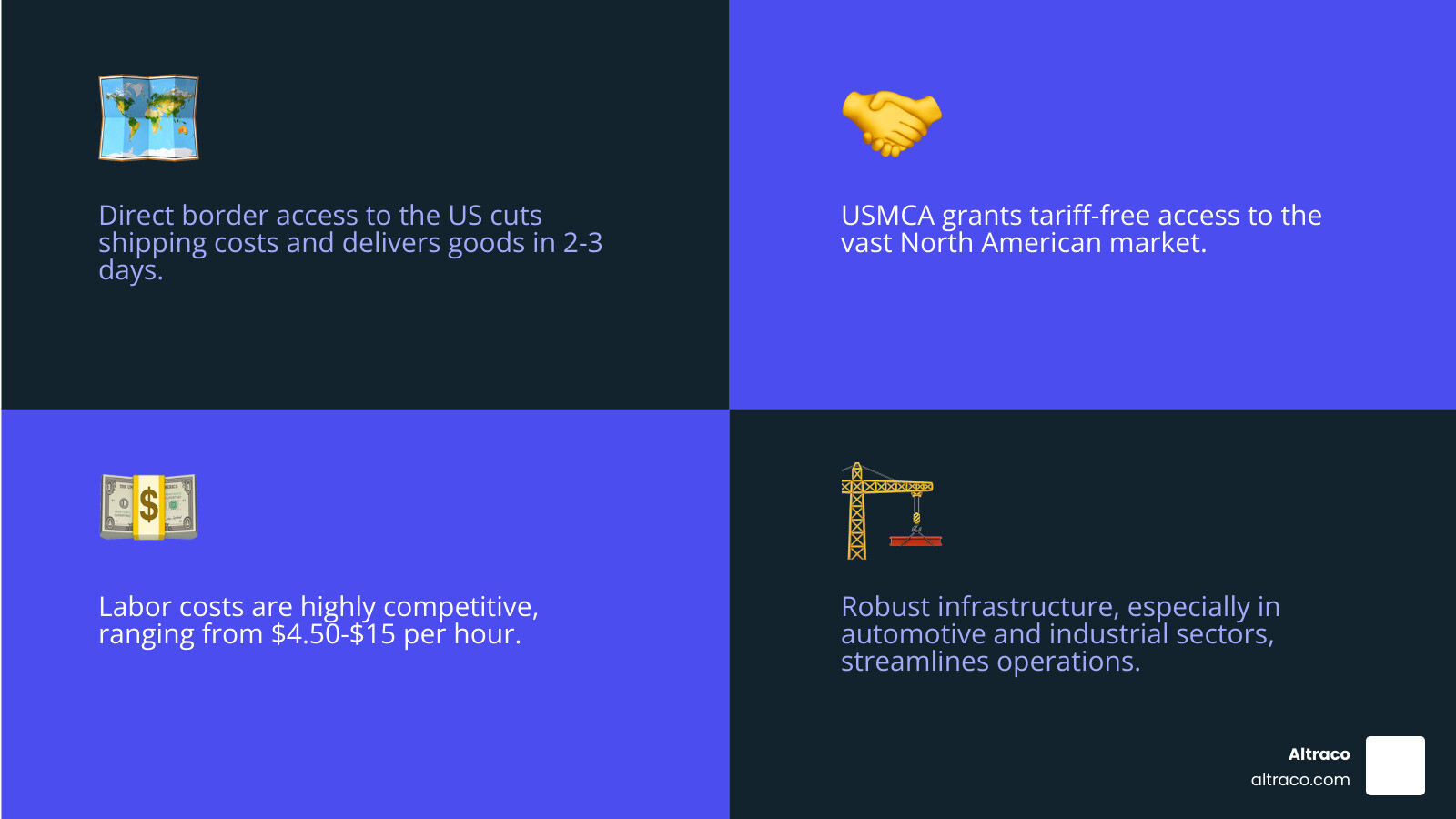 infographic showing Mexico manufacturing advantages including proximity to US market reducing shipping costs and times, USMCA trade agreement providing tariff-free access, competitive labor costs ranging from $4.50-$15 per hour, and established infrastructure in automotive and industrial sectors - cost to manufacture in mexico infographic 4_facts_emoji_blue infographic showing Mexico manufacturing advantages including proximity to US market reducing shipping costs and times, USMCA trade agreement providing tariff-free access, competitive labor costs ranging from $4.50-$15 per hour, and established infrastructure in automotive and industrial sectors - cost to manufacture in mexico infographic 4_facts_emoji_blue