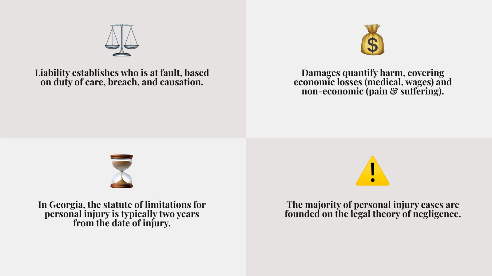 Infographic showing the two pillars of personal injury law: Liability (duty of care, breach, causation) and Damages (economic losses like medical bills and lost wages, plus non-economic losses like pain and suffering). Include Georgia's two-year statute of limitations and note that most cases are based on negligence. - What is personal injury law infographic 4_facts_emoji_grey Infographic showing the two pillars of personal injury law: Liability (duty of care, breach, causation) and Damages (economic losses like medical bills and lost wages, plus non-economic losses like pain and suffering). Include Georgia's two-year statute of limitations and note that most cases are based on negligence. - What is personal injury law infographic 4_facts_emoji_grey