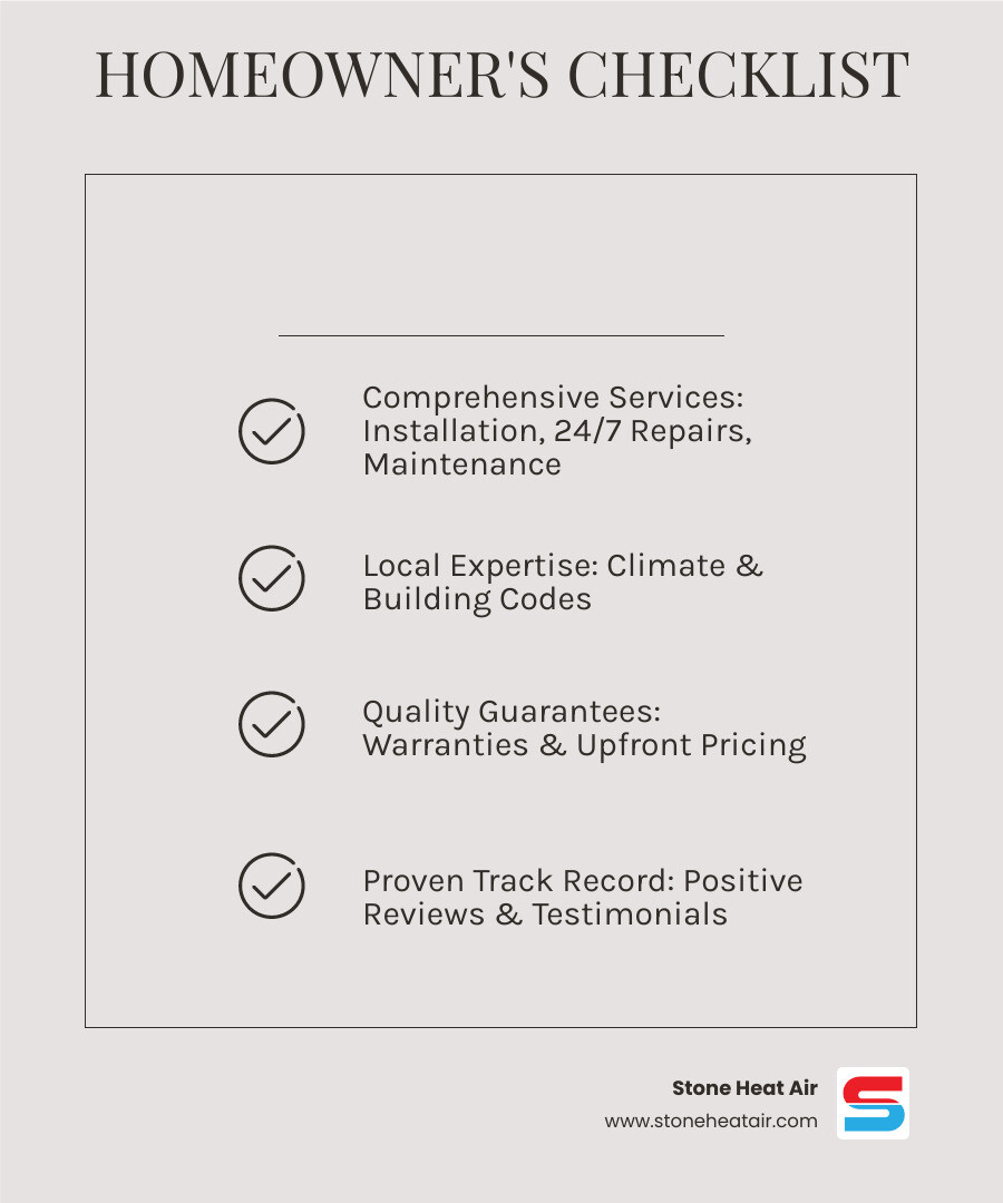 infographic showing comparison of top heat pump companies in Eagle Point OR with service offerings including installation, emergency repairs, maintenance plans, local expertise, customer ratings, warranties, and financing options - best heat pump company in eagle point or infographic checklist-light-beige