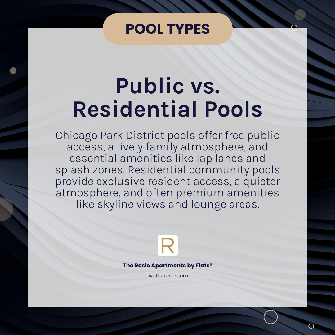 Infographic comparing Chicago Park District pools and residential community pools, showing access requirements, typical atmosphere and crowd levels, available amenities including lap lanes and water features, seasonal availability and hours, and cost structure - best outdoor pool chicago infographic simple-info-card-dark
