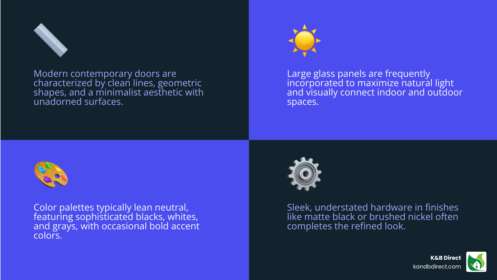 infographic showing the anatomy of a modern contemporary door with labels for key features: flush panel design, clean geometric lines, minimal hardware, light-admitting panel options, neutral color finishes, and solid core construction for insulation and soundproofing - Modern contemporary doors infographic 4_facts_emoji_blue