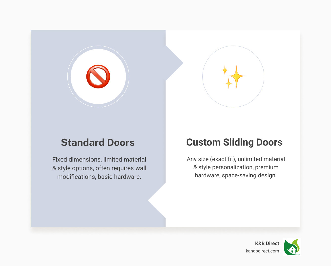 infographic showing the complete custom sliding door process from measurement through material selection to installation, with side-by-side comparison of standard door limitations versus custom door benefits including perfect fit, unlimited styles, premium materials, and space optimization features - Custom sliding doors infographic comparison-2-items-formal infographic showing the complete custom sliding door process from measurement through material selection to installation, with side-by-side comparison of standard door limitations versus custom door benefits including perfect fit, unlimited styles, premium materials, and space optimization features - Custom sliding doors infographic comparison-2-items-formal