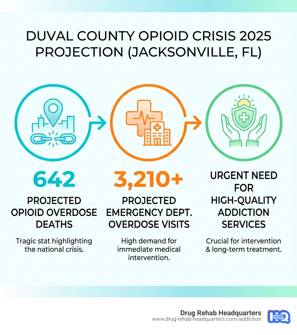 Infographic showing the recovery journey: Step 1 - Reach out for help (call helpline or visit facility); Step 2 - Complete assessment and verify insurance; Step 3 - Begin detox if needed (3-7 days); Step 4 - Enter primary treatment (inpatient 30-90 days or outpatient 8-12 weeks); Step 5 - Transition to lower level of care or aftercare; Step 6 - Engage in ongoing support (alumni programs, therapy, support groups) for long-term recovery - drug rehabilitation centers in jacksonville fl infographic roadmap-5-steps Infographic showing the recovery journey: Step 1 - Reach out for help (call helpline or visit facility); Step 2 - Complete assessment and verify insurance; Step 3 - Begin detox if needed (3-7 days); Step 4 - Enter primary treatment (inpatient 30-90 days or outpatient 8-12 weeks); Step 5 - Transition to lower level of care or aftercare; Step 6 - Engage in ongoing support (alumni programs, therapy, support groups) for long-term recovery - drug rehabilitation centers in jacksonville fl infographic roadmap-5-steps