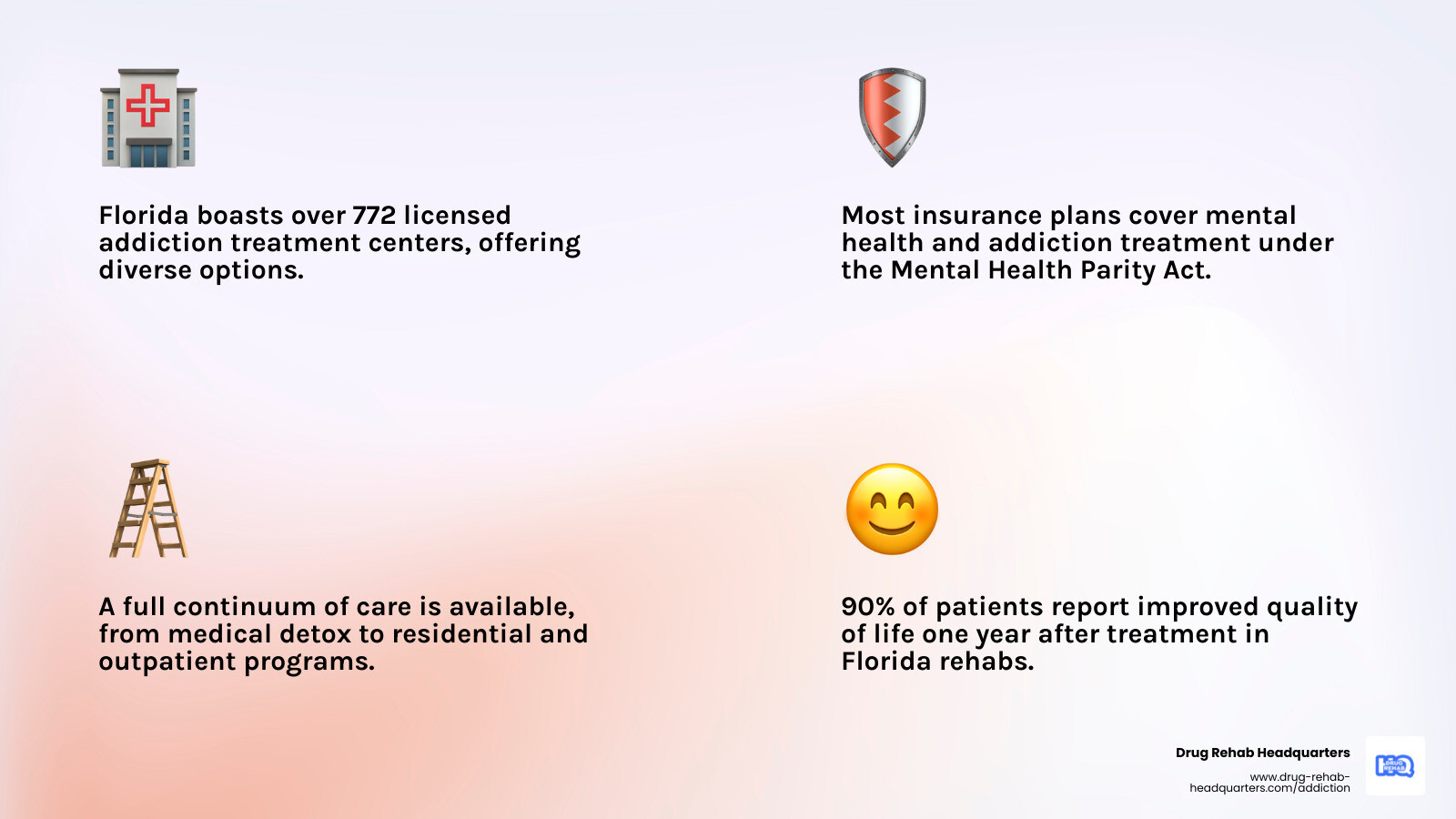 Infographic showing Florida addiction treatment statistics for 2025: 772+ licensed rehab facilities, most insurance plans cover treatment, continuum of care from detox through outpatient, specialized programs available for dual diagnosis and specific populations, 90% of patients report improved quality of life one year after treatment - drug rehabilitation center in florida infographic 4_facts_emoji_light-gradient Infographic showing Florida addiction treatment statistics for 2025: 772+ licensed rehab facilities, most insurance plans cover treatment, continuum of care from detox through outpatient, specialized programs available for dual diagnosis and specific populations, 90% of patients report improved quality of life one year after treatment - drug rehabilitation center in florida infographic 4_facts_emoji_light-gradient
