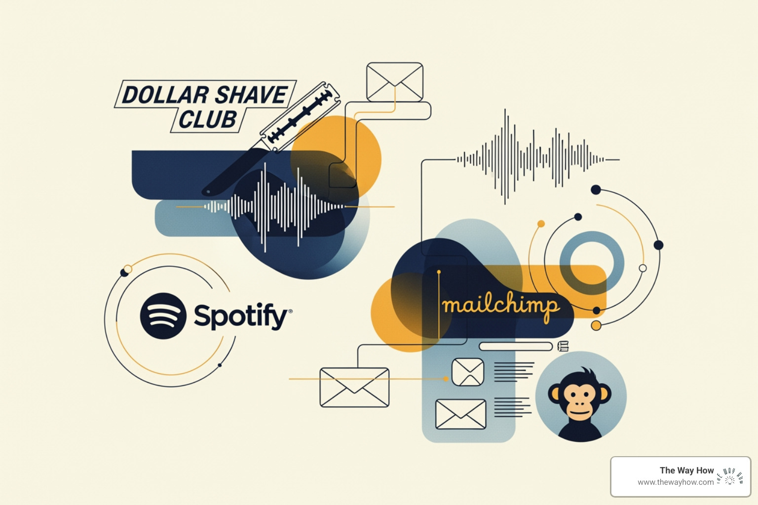 A collage of brand logos including Dollar Shave Club, Spotify, and Mailchimp, representing successful disruptive marketing campaigns. - disruptive marketing examples A collage of brand logos including Dollar Shave Club, Spotify, and Mailchimp, representing successful disruptive marketing campaigns. - disruptive marketing examples