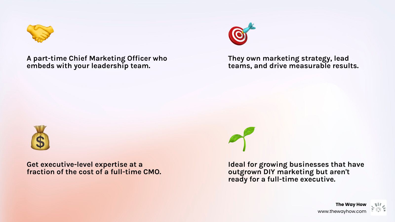 Infographic showing transformation from scattered marketing tactics (disconnected channels, unclear metrics, random campaigns) flowing through Fractional CMO strategic framework (buyer psychology analysis, system design, certainty gap mapping) resulting in predictable revenue engine (aligned teams, clear KPIs, consistent pipeline) - Fractional CMO definition infographic 4_facts_emoji_light-gradient