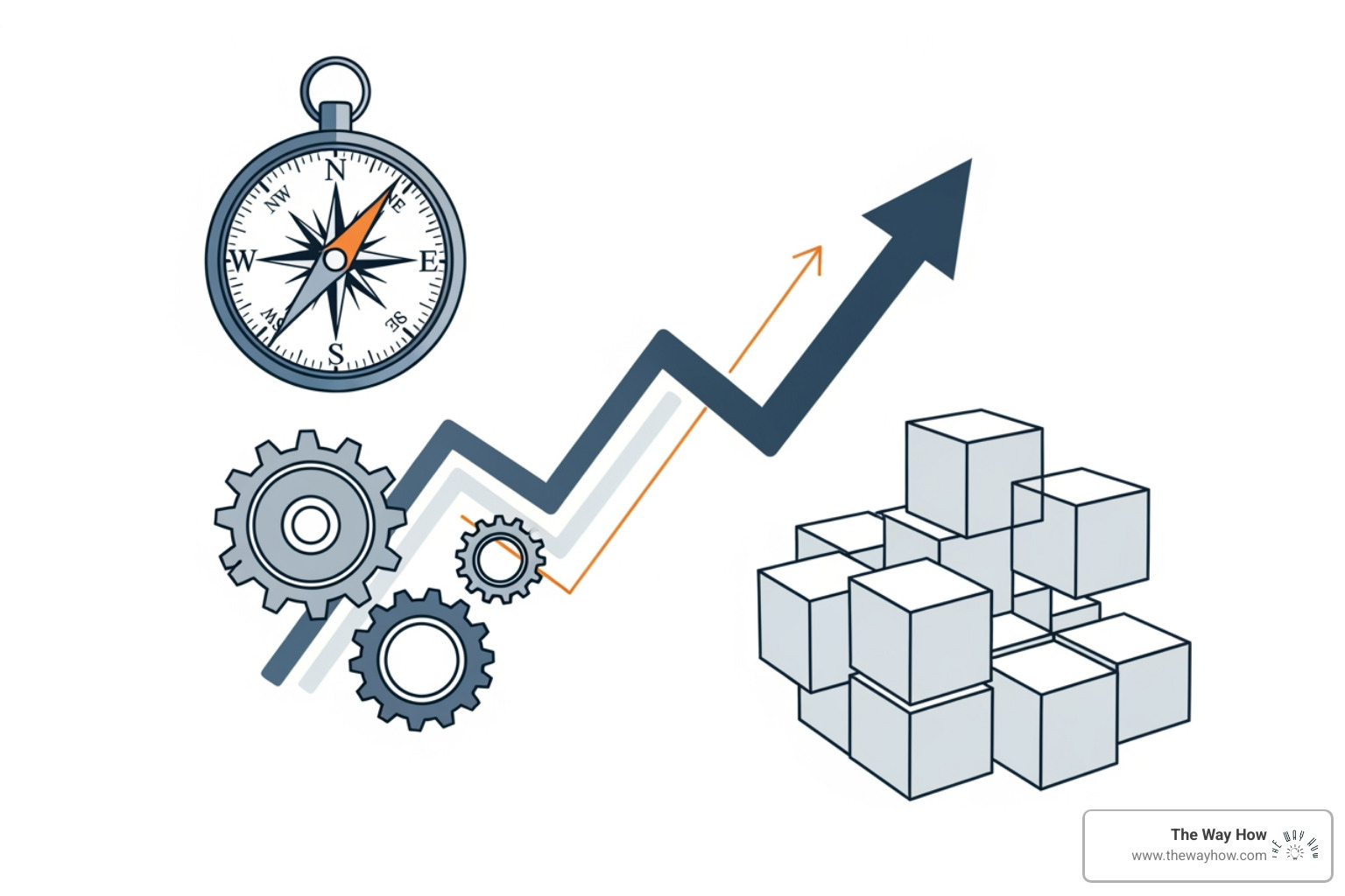 Conceptual illustration of four pillars: Strategy (compass), Team (connected gears), Systems (interlocking blocks), and Revenue (upward arrow), representing key responsibilities - Fractional CMO definition