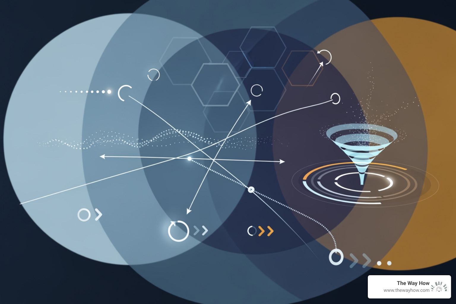 Conceptual illustration of a sales funnel dashboard showing interconnected metrics and optimization loops - Build sales funnels Conceptual illustration of a sales funnel dashboard showing interconnected metrics and optimization loops - Build sales funnels