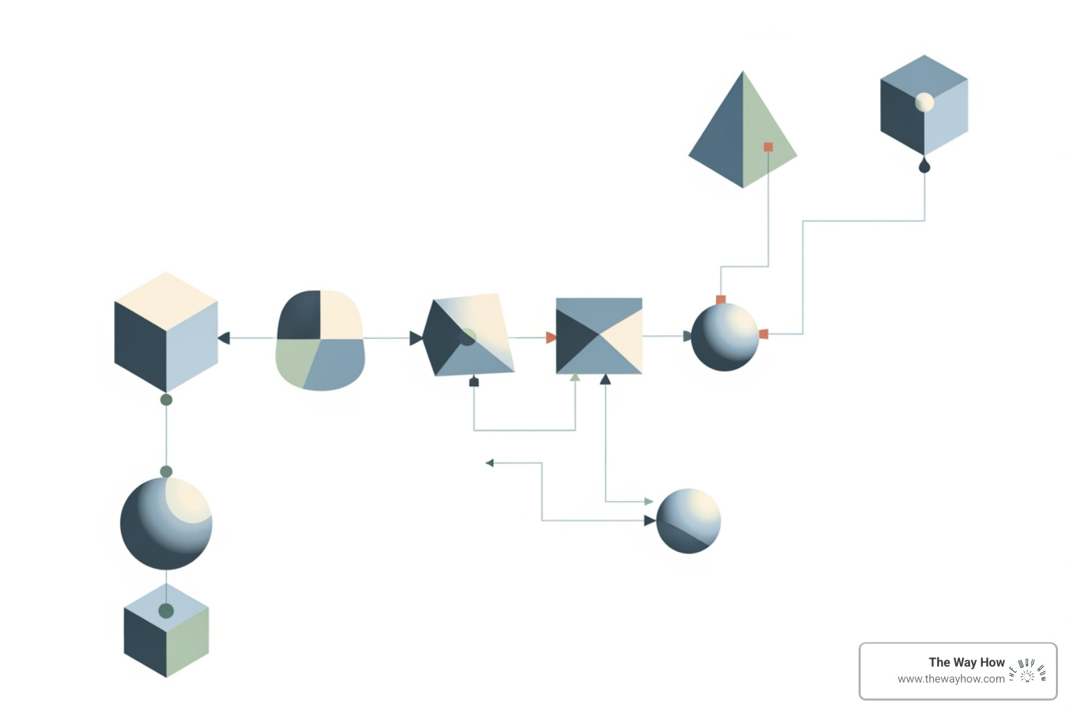 Flowchart for the CRO diagnostic process - conversion rate optimization