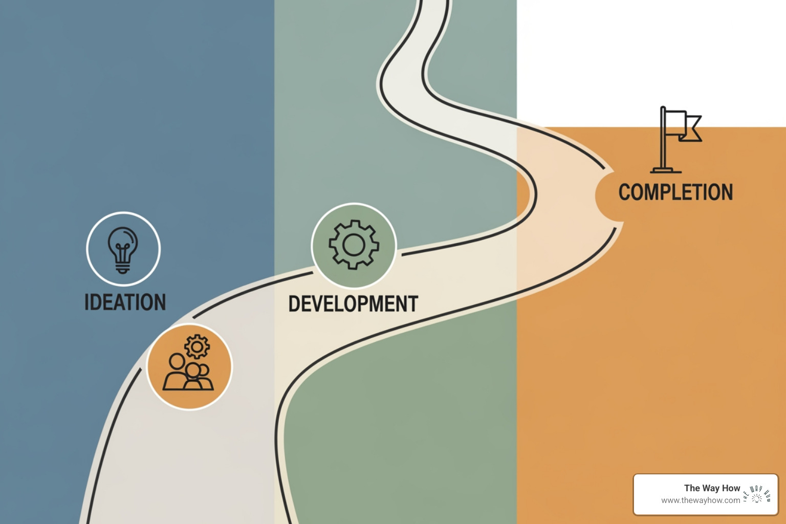 strategic map with a clear path from start to finish - Fractional CMO hire
