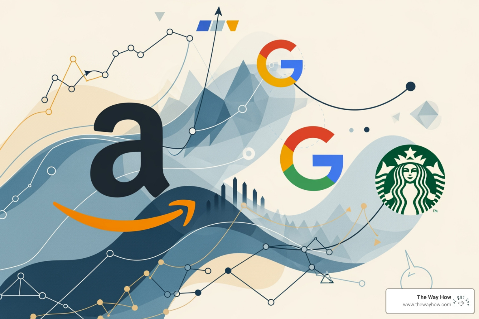 Logos for Amazon, Google, and Starbucks arranged together, symbolizing data-driven strategies for customer understanding - Data driven decisions