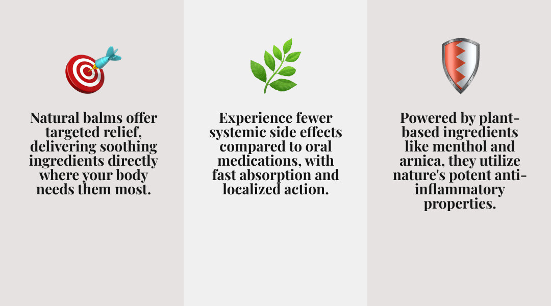infographic showing the benefits of topical natural pain relief balms including targeted relief, fewer systemic side effects, fast absorption through skin, plant-based ingredients like menthol and arnica, and no oral medication risks - Natural pain relief balm infographic 3_facts_emoji_grey infographic showing the benefits of topical natural pain relief balms including targeted relief, fewer systemic side effects, fast absorption through skin, plant-based ingredients like menthol and arnica, and no oral medication risks - Natural pain relief balm infographic 3_facts_emoji_grey