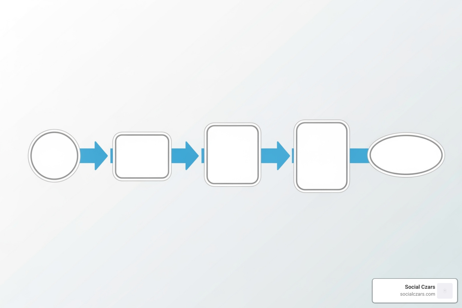 Flowchart detailing the 5 steps of social media reputation management: Audit, Monitor, Plan, Engage, Analyze - online reputation management social media Flowchart detailing the 5 steps of social media reputation management: Audit, Monitor, Plan, Engage, Analyze - online reputation management social media