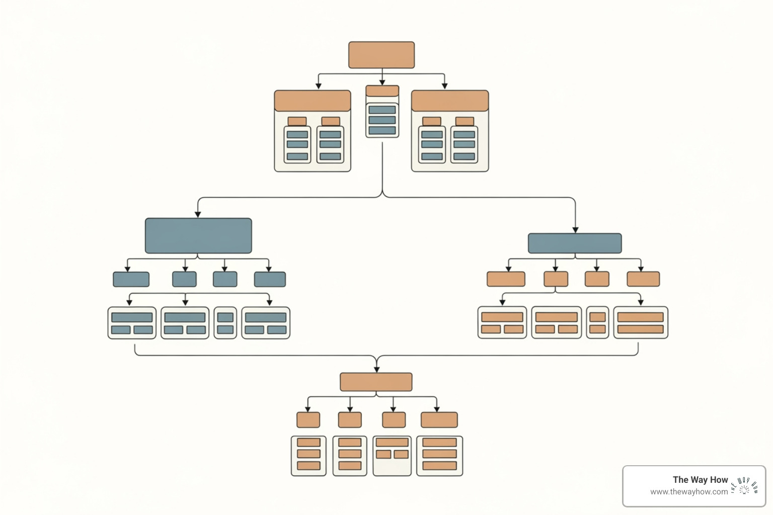 Diagram showing HubSpot Objects, Records, and Properties - HubSpot CRM architecture