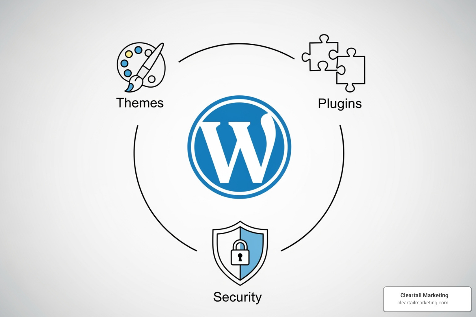 WORDPRESS LOGO SURROUNDED BY ICONS FOR THEMES, PLUGINS, AND SECURITY - SPECIAL HOSTING PLANS WORDPRESS LOGO SURROUNDED BY ICONS FOR THEMES, PLUGINS, AND SECURITY - SPECIAL HOSTING PLANS