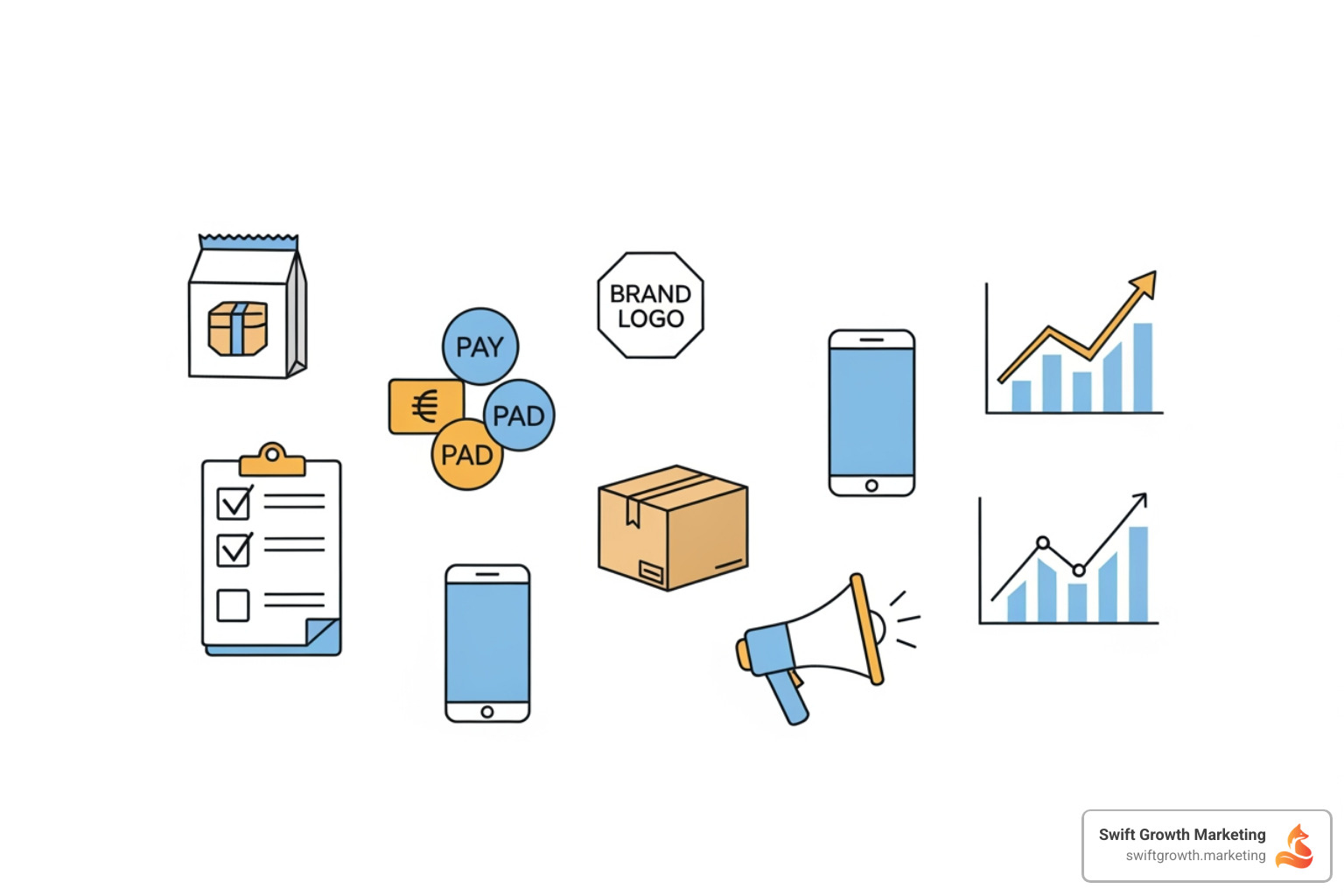 Infographic showing the four phases of a Shopify store launch: Phase 1 shows a product box and brand logo representing foundation building; Phase 2 displays payment, shipping, and domain icons for core settings; Phase 3 features a checklist and mobile device for pre-launch testing; Phase 4 illustrates a megaphone and analytics chart for going live and growth - Shopify store launch
