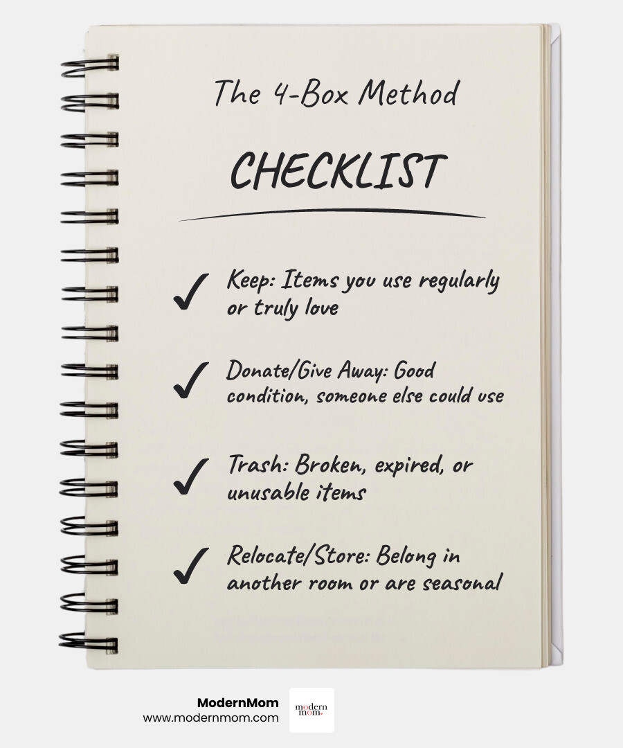 Infographic showing the four-box decluttering method with labeled boxes for Keep, Donate/Give Away, Trash, and Relocate/Store, plus key decision-making questions like "Do I use it?" and "Do I love it?" alongside tips for working in short 15-30 minute bursts - Four-box decluttering method infographic checklist-notebook