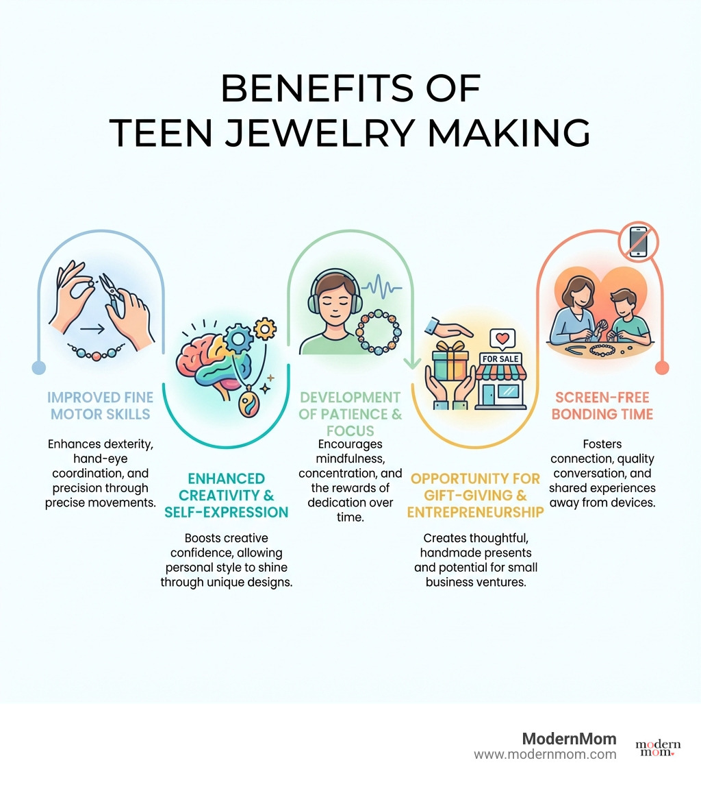 infographic showing benefits of teen jewelry making including improved fine motor skills, enhanced creativity and self-expression, development of patience and focus, opportunity for gift-giving and entrepreneurship, and screen-free bonding time - DIY jewelry for teens infographic 