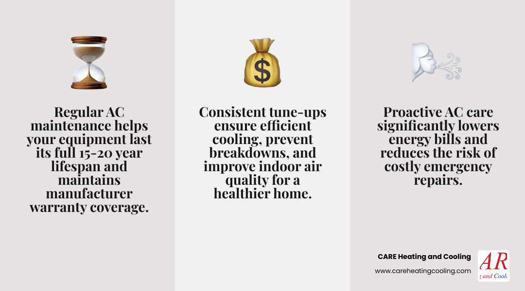 infographic showing benefits of regular AC maintenance including longer system life, lower energy bills, fewer emergency repairs, improved air quality, and maintained warranty coverage with recommended annual spring tune-up schedule - ac maintenance bexley oh infographic 3_facts_emoji_grey infographic showing benefits of regular AC maintenance including longer system life, lower energy bills, fewer emergency repairs, improved air quality, and maintained warranty coverage with recommended annual spring tune-up schedule - ac maintenance bexley oh infographic 3_facts_emoji_grey