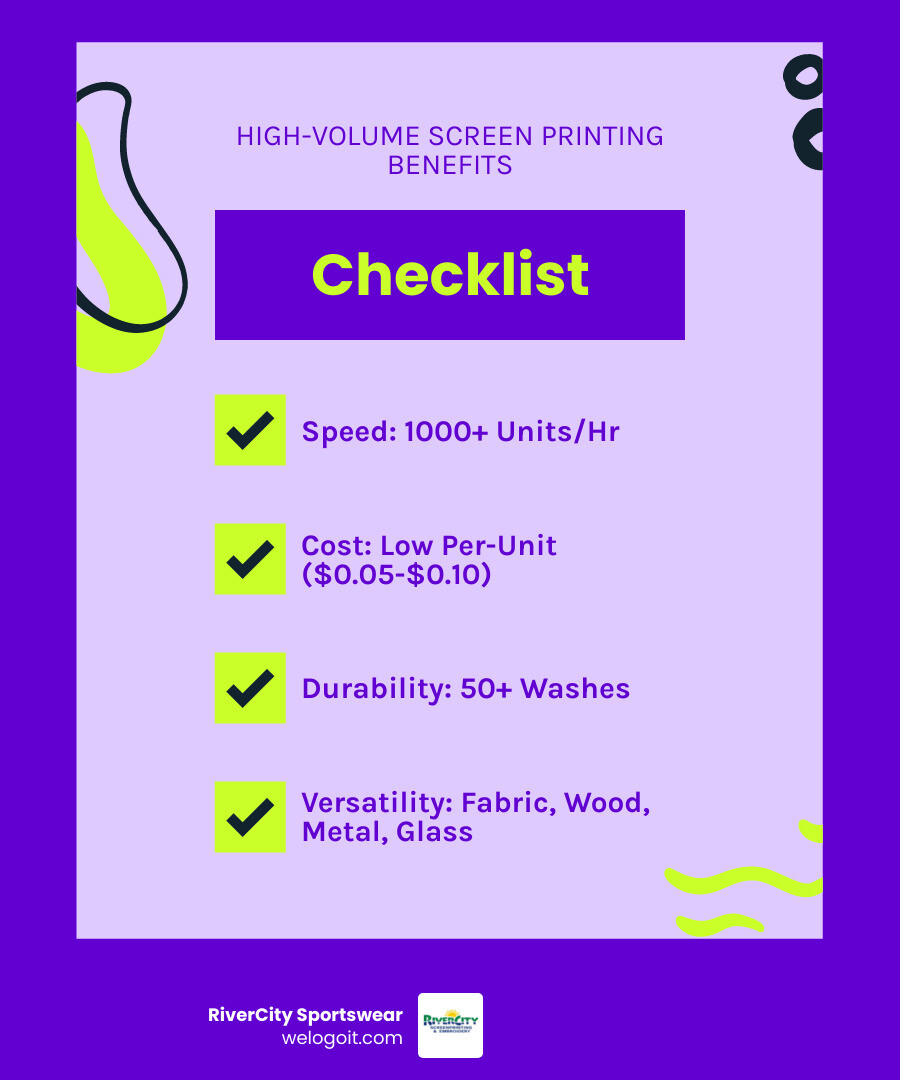 Infographic showing the core benefits of high volume screen printing: Speed capability of 1000+ units per hour with automatic presses, Cost effectiveness with per-unit material costs of $0.05-$0.10 for bulk orders, Durability of 50+ washes without fading, and Versatility across materials including cotton, polyester, metal, wood, and glass - high volume screen printing infographic checklist-fun-neon