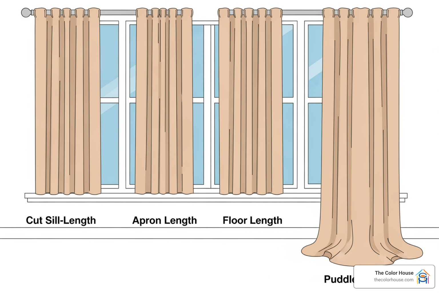 Illustration of different curtain lengths: sill-length, apron-length, floor-length, and puddle-length - dining room drapery