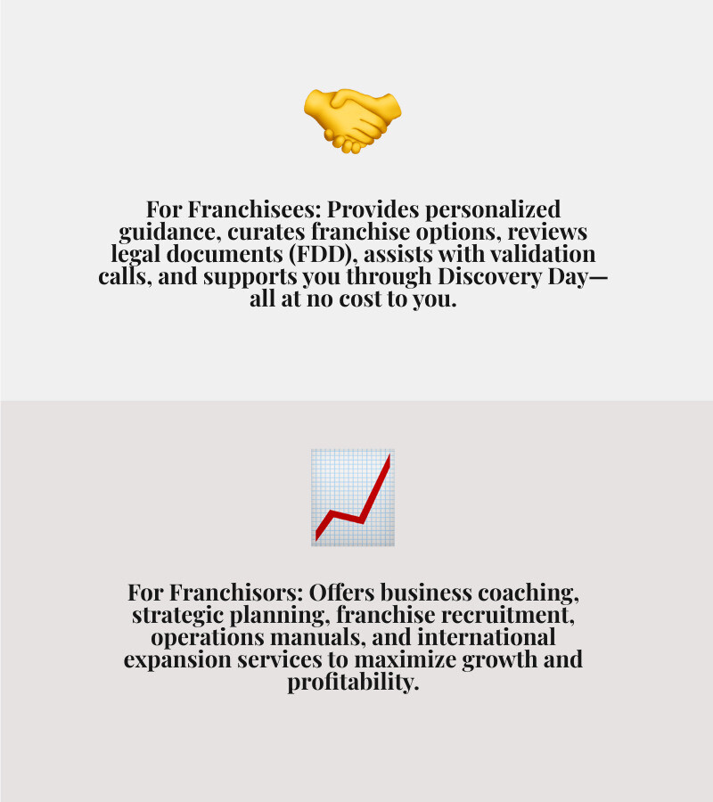 Infographic Showing The Dual Role Of A Franchise Specialist: On The Left, Services For Franchisees Including Personalized Matching, Fdd Review, Validation Support, And Discovery Day Guidance; On The Right, Services For Franchisors Including Strategic Planning, Franchise Recruitment, Operations Manuals, And International Expansion - Franchise Specialist Infographic 2_Facts_Emoji_Grey Infographic showing the dual role of a franchise specialist: on the left, services for franchisees including personalized matching, fdd review, validation support, and discovery day guidance; on the right, services for franchisors including strategic planning, franchise recruitment, operations manuals, and international expansion - franchise specialist infographic 2_facts_emoji_grey