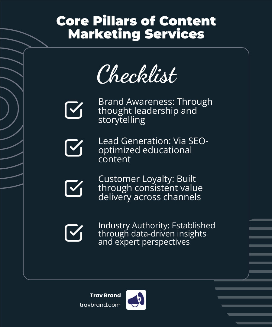 Infographic showing the four core pillars of content marketing services: Brand Awareness through thought leadership and storytelling, Lead Generation via SEO-optimized educational content, Customer Loyalty built through consistent value delivery across channels, and Industry Authority established through data-driven insights and expert perspectives - content marketing services infographic checklist-dark-blue Infographic showing the four core pillars of content marketing services: Brand Awareness through thought leadership and storytelling, Lead Generation via SEO-optimized educational content, Customer Loyalty built through consistent value delivery across channels, and Industry Authority established through data-driven insights and expert perspectives - content marketing services infographic checklist-dark-blue