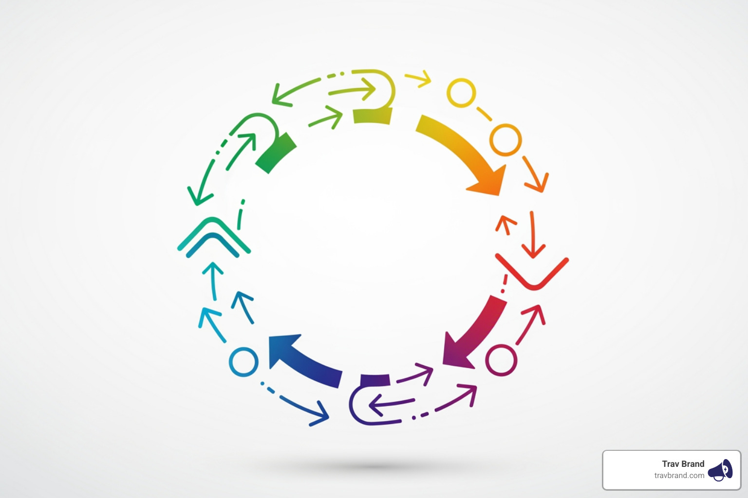 cyclical process of CRO - ecommerce conversion rate optimisation companies cyclical process of CRO - ecommerce conversion rate optimisation companies
