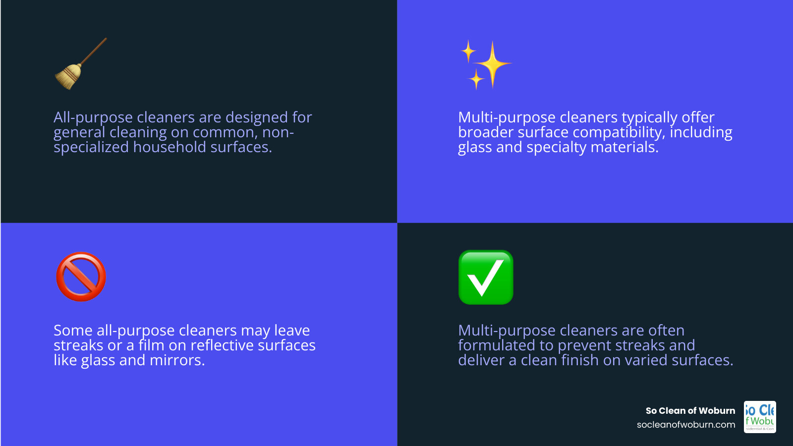 Infographic showing the key differences between all-purpose and multi-purpose cleaners, including surface compatibility, typical uses, and limitations for glass and specialty surfaces - best multipurpose cleaners infographic 4_facts_emoji_blue