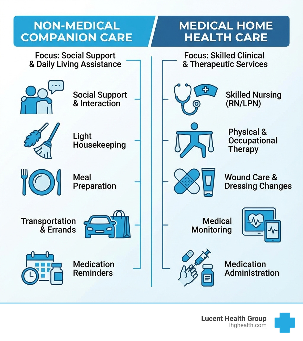 Does Medicaid Cover Companion Care: 1 Ultimate Solved