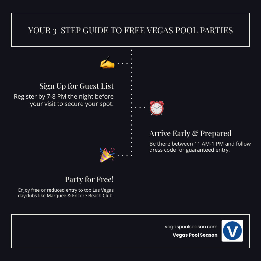 Vegas, Baby, Free! Unlocking the Best Free Pool Parties in Sin City | Vegas  Pool Season