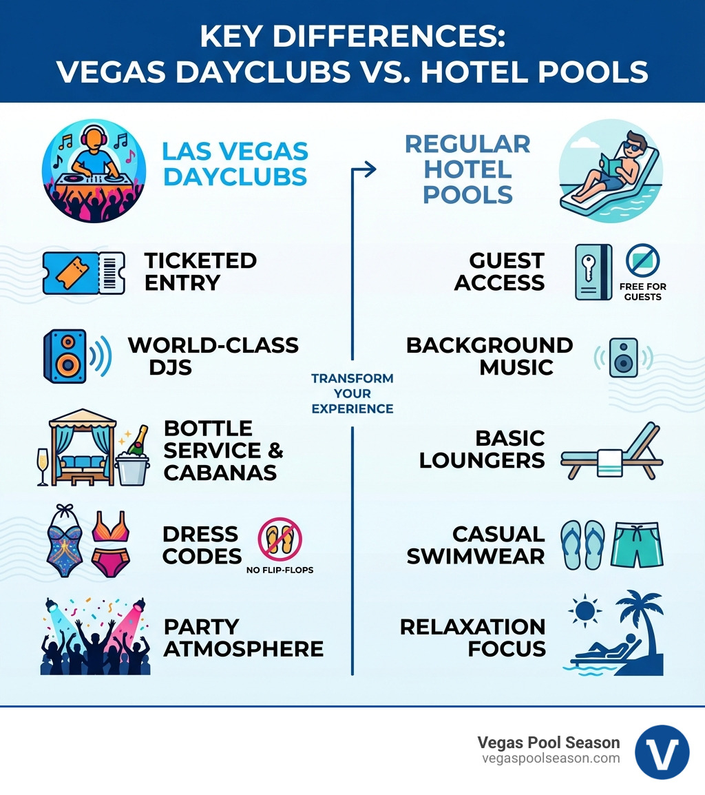 Make a Splash: Top Las Vegas Dayclubs You Can't Miss | Vegas Pool Season