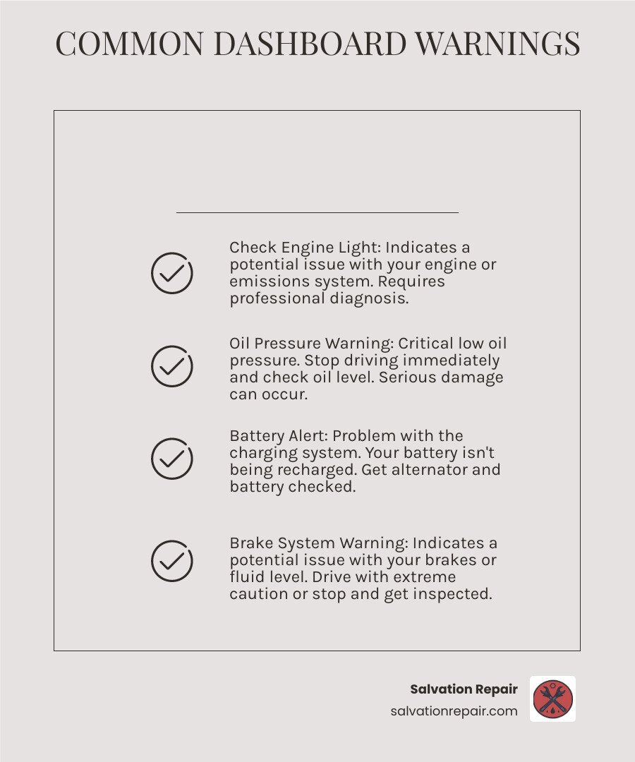 infographic showing common dashboard warning lights and their meanings, including check engine light, oil pressure warning, battery alert, brake system warning, tire pressure indicator, coolant temperature warning, and ABS light, with simple explanations for each symbol and recommended actions - Hattiesburg repair shop infographic checklist-light-beige
