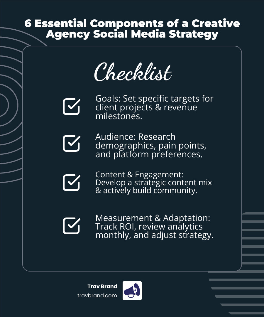 Infographic showing the six essential components of a creative agency social media strategy: 1. Goals - Set specific quarterly targets for client projects and revenue milestones, 2. Audience - Research demographics, pain points, and platform preferences, 3. Content - Develop mix of educational (50%), culture/process (30%), and promotional (20%) content, 4. Engagement - Respond within 4 hours, spend 20 minutes daily with community, 5. Measurement - Track engagement rates, website traffic, lead generation, and conversion rates, 6. Adaptation - Review analytics monthly and adjust strategy based on performance data - creative agency social media strategy infographic checklist-dark-blue Infographic showing the six essential components of a creative agency social media strategy: 1. Goals - Set specific quarterly targets for client projects and revenue milestones, 2. Audience - Research demographics, pain points, and platform preferences, 3. Content - Develop mix of educational (50%), culture/process (30%), and promotional (20%) content, 4. Engagement - Respond within 4 hours, spend 20 minutes daily with community, 5. Measurement - Track engagement rates, website traffic, lead generation, and conversion rates, 6. Adaptation - Review analytics monthly and adjust strategy based on performance data - creative agency social media strategy infographic checklist-dark-blue