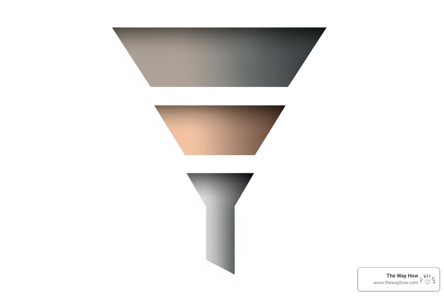 funnel divided into TOFU, MOFU, and BOFU sections - sales funnel optimization