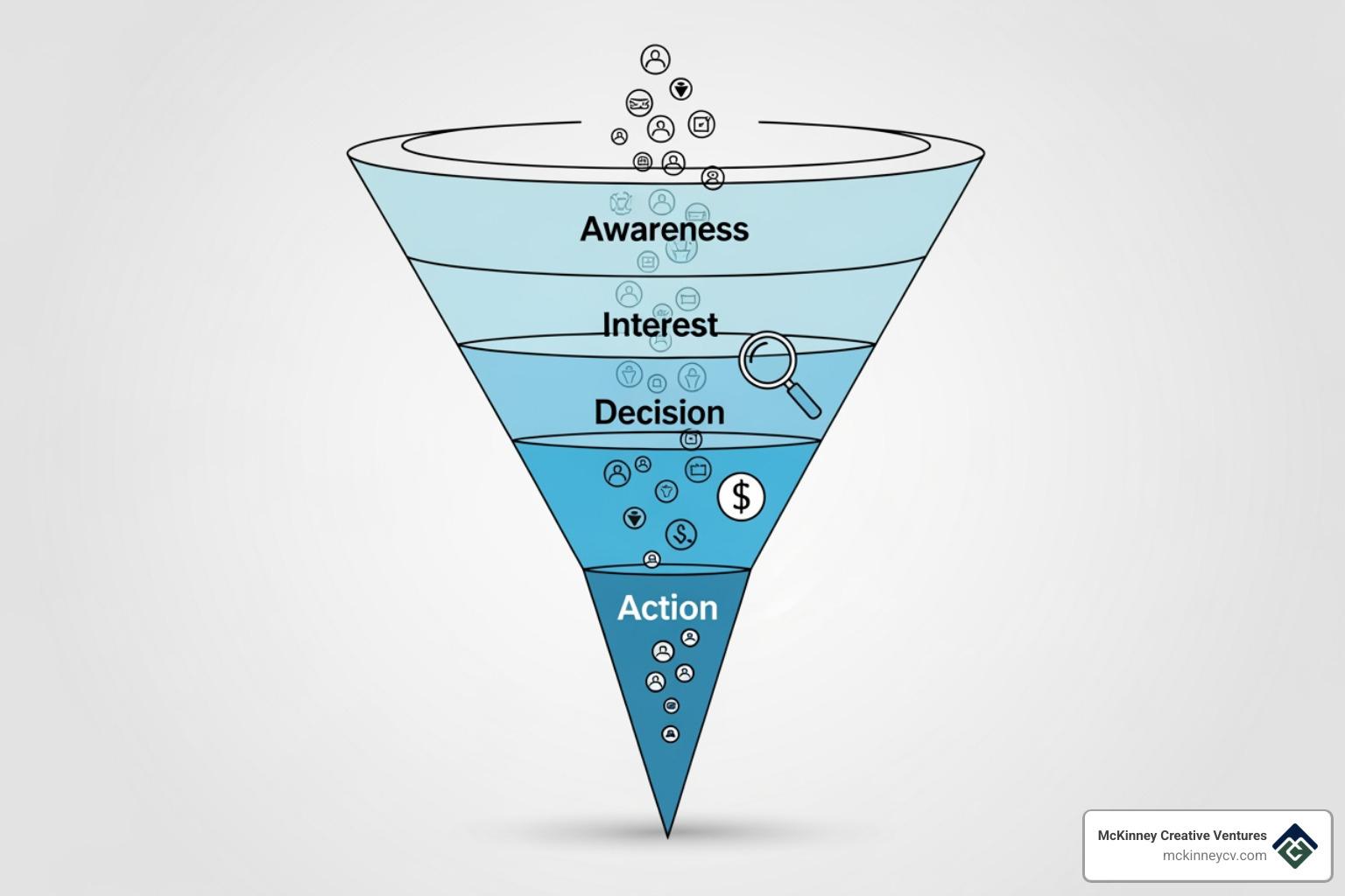 sales funnel stages - cost of marketing for small business sales funnel stages - cost of marketing for small business