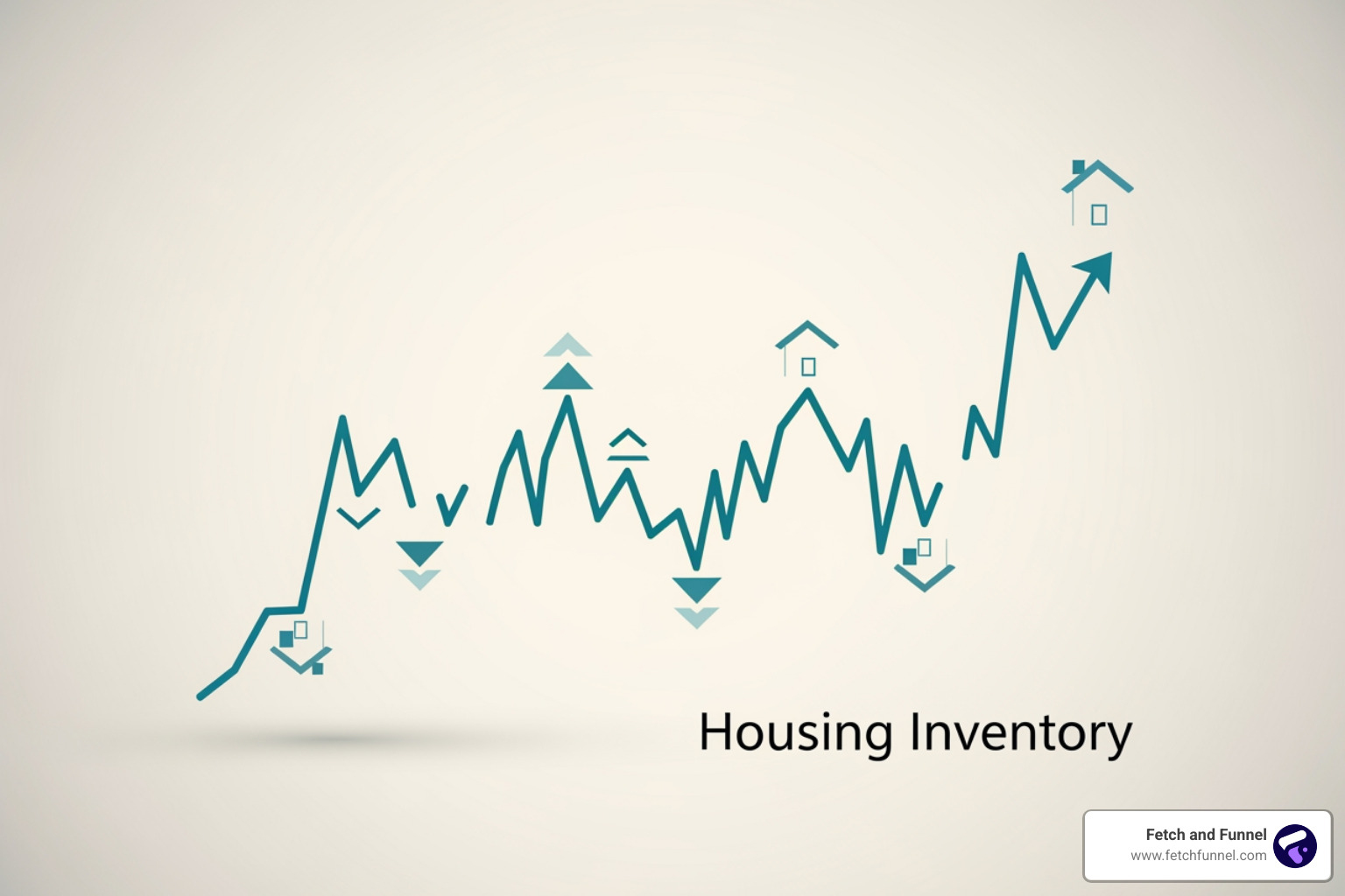 Housing inventory fluctuation graph - Best time to sell Housing inventory fluctuation graph - Best time to sell