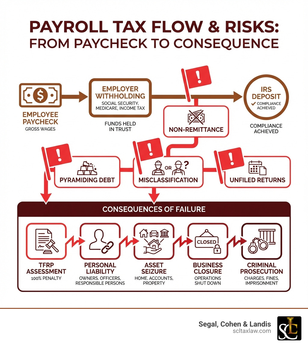 Payroll tax attorney near me: Top 10 Experts