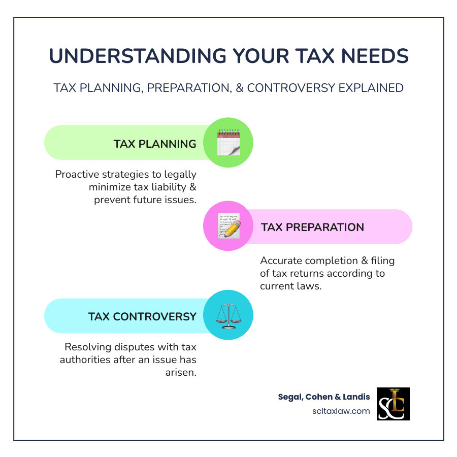 Tax Controversy Attorney Los Angeles: Conquer 2025 Worries