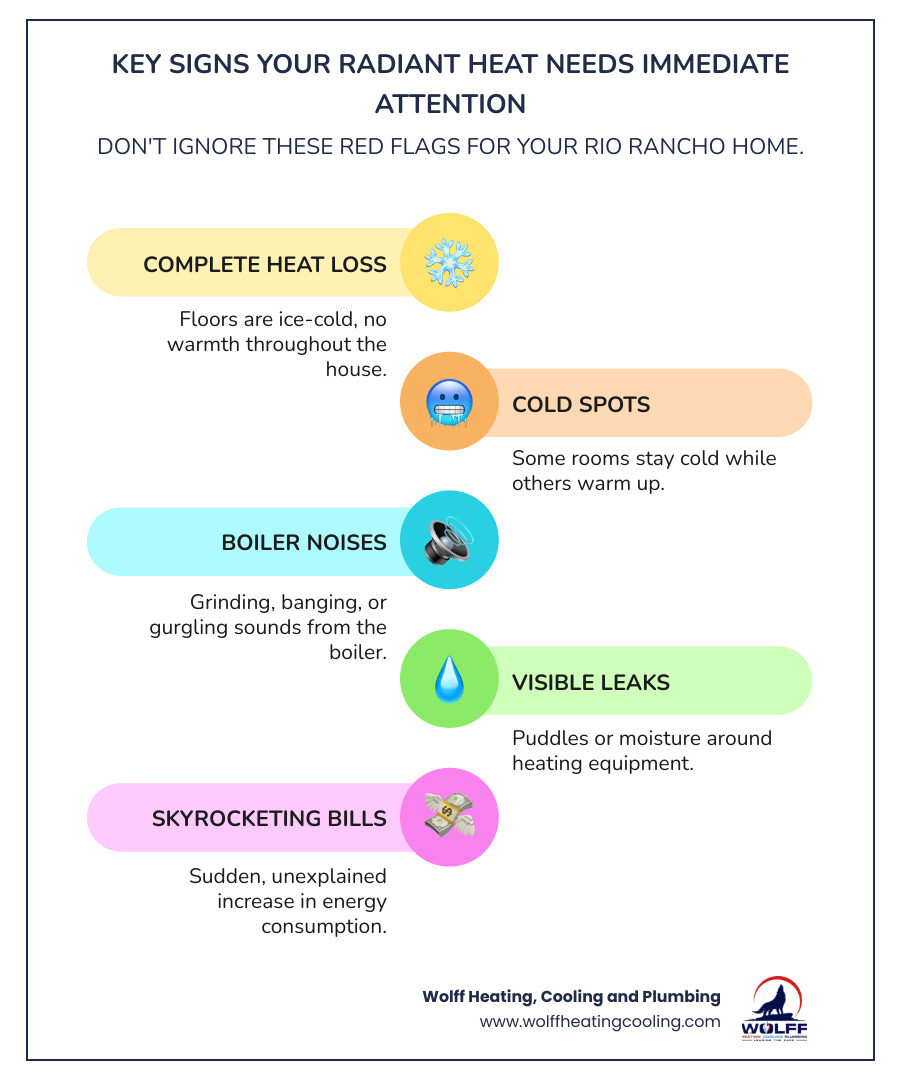Infographic showing 5 warning signs of radiant heating failure: 1. Complete loss of heat in all zones, 2. Cold spots in specific rooms or areas, 3. Grinding or banging noises from boiler, 4. Visible water pooling near heating equipment, 5. Sudden spike in energy bills without explanation - emergency radiant in-floor heating in rio rancho, nm infographic infographic-line-5-steps-colors Infographic showing 5 warning signs of radiant heating failure: 1. Complete loss of heat in all zones, 2. Cold spots in specific rooms or areas, 3. Grinding or banging noises from boiler, 4. Visible water pooling near heating equipment, 5. Sudden spike in energy bills without explanation - emergency radiant in-floor heating in rio rancho, nm infographic infographic-line-5-steps-colors