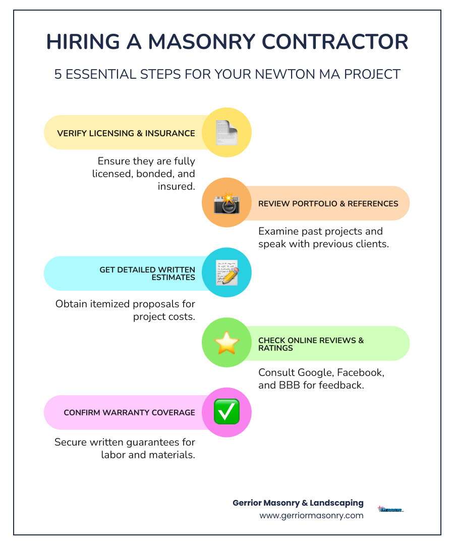 infographic showing the masonry contractor hiring process: step 1 verify licensing and insurance, step 2 review portfolio and references, step 3 get detailed written estimates, step 4 check online reviews and ratings, step 5 confirm warranty coverage - Masonry contractor Newton MA infographic infographic-line-5-steps-colors