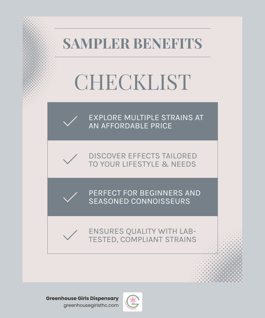 infographic showing the top 5 benefits of hemp flower samplers: 1. Try multiple strains for one low price, 2. Discover effects that match your lifestyle without large purchases, 3. Compare terpene profiles and cannabinoid content across varieties, 4. Perfect for both beginners exploring hemp and experienced users finding new favorites, 5. Ensure quality with lab-tested strains from trusted small-batch growers - Hemp flower sampler infographic checklist-light-blue-grey