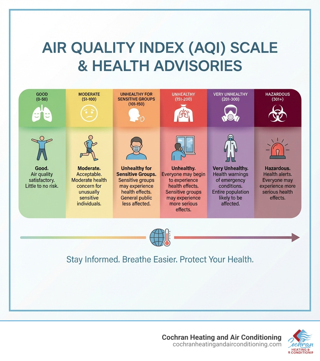 infographic illustrating the EPA's Air Quality Index scale with color codes and corresponding health advisories, ranging from Good (Green) to Hazardous (Maroon) - air quality detection infographic infographic illustrating the EPA's Air Quality Index scale with color codes and corresponding health advisories, ranging from Good (Green) to Hazardous (Maroon) - air quality detection infographic