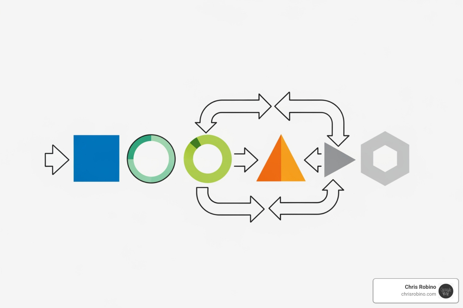 A flowchart showing the steps from identifying opportunities to measuring ROI for AI automation - AI powered automation
