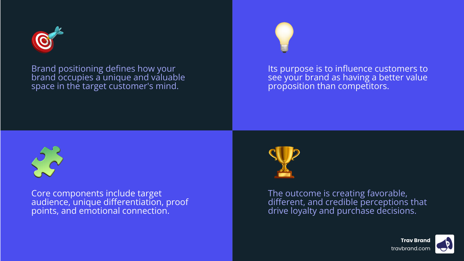 infographic showing brand positioning as the foundation of marketing strategy, with arrows pointing to brand identity, advertising campaigns, customer perception, and competitive advantage, illustrating how positioning occupies a unique mental space - brand positioning in advertising infographic 4_facts_emoji_blue infographic showing brand positioning as the foundation of marketing strategy, with arrows pointing to brand identity, advertising campaigns, customer perception, and competitive advantage, illustrating how positioning occupies a unique mental space - brand positioning in advertising infographic 4_facts_emoji_blue