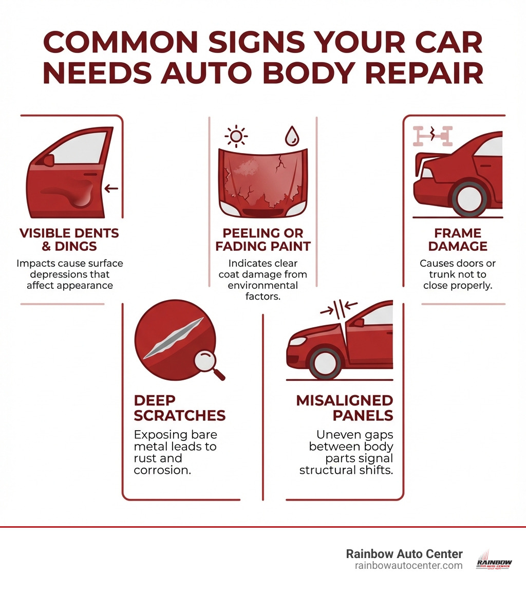 Infographic showing common signs your car needs auto body repair: visible dents and dings from impacts, deep scratches exposing bare metal, peeling or fading paint indicating clear coat damage, misaligned panels or gaps between body parts, and frame damage causing doors or trunk not to close properly - auto body works infographic Infographic showing common signs your car needs auto body repair: visible dents and dings from impacts, deep scratches exposing bare metal, peeling or fading paint indicating clear coat damage, misaligned panels or gaps between body parts, and frame damage causing doors or trunk not to close properly - auto body works infographic