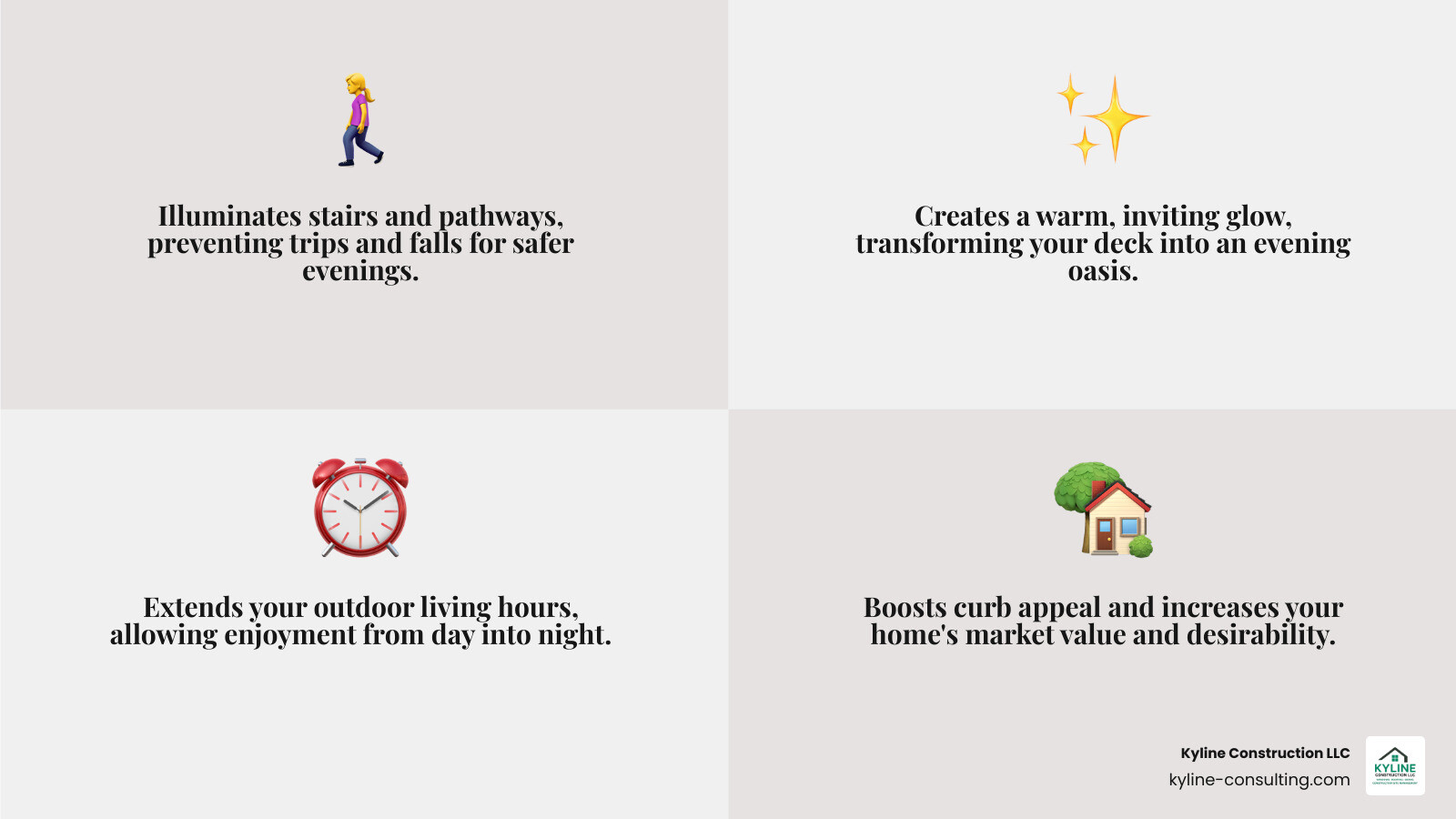 Infographic showing four main benefits of deck lighting: Improved Safety with icon of illuminated stairs preventing falls, Beautiful Ambiance with icon of softly glowing deck at evening, Increased Usability with icon of clock showing extended evening hours, and Added Home Value with icon of house with upward arrow - deck lighting ideas infographic 4_facts_emoji_grey Infographic showing four main benefits of deck lighting: Improved Safety with icon of illuminated stairs preventing falls, Beautiful Ambiance with icon of softly glowing deck at evening, Increased Usability with icon of clock showing extended evening hours, and Added Home Value with icon of house with upward arrow - deck lighting ideas infographic 4_facts_emoji_grey